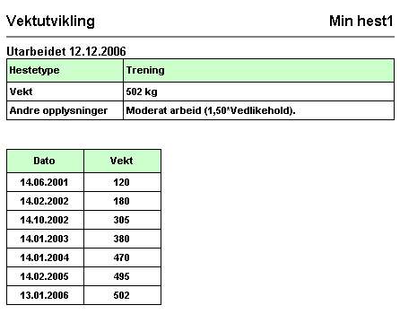 47-239 vektrapport
